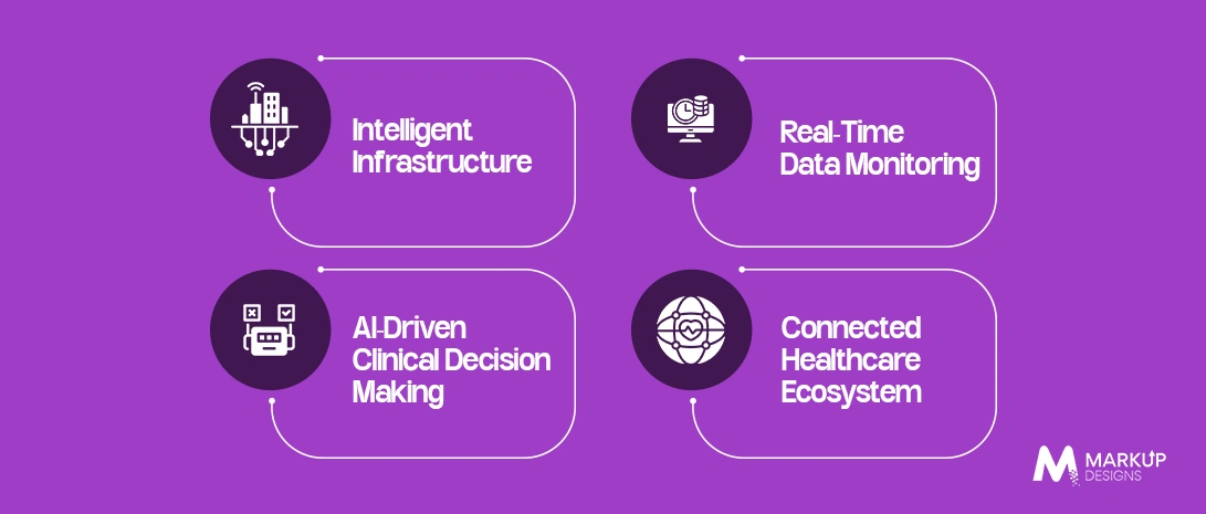 Key Characteristics of Smart Hospitals