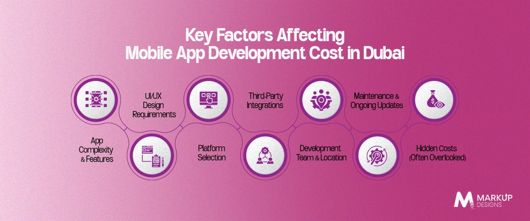 Key-Factors-Affecting-Mobile-App-Development-Cost-in-Dubai