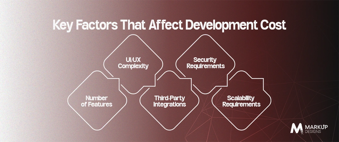 Key-Factors-That-Affect-Development-Cost