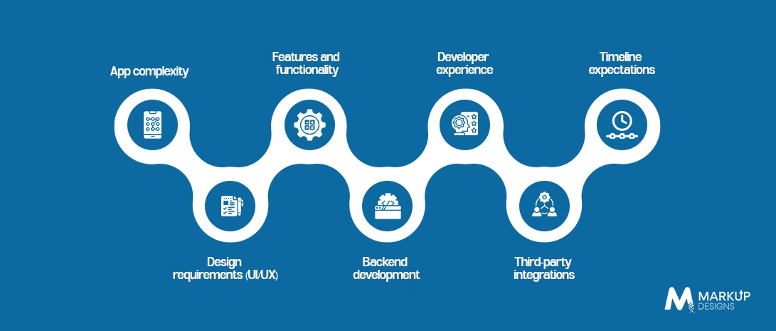 Key Factors That Affect Flutter App Development Cost