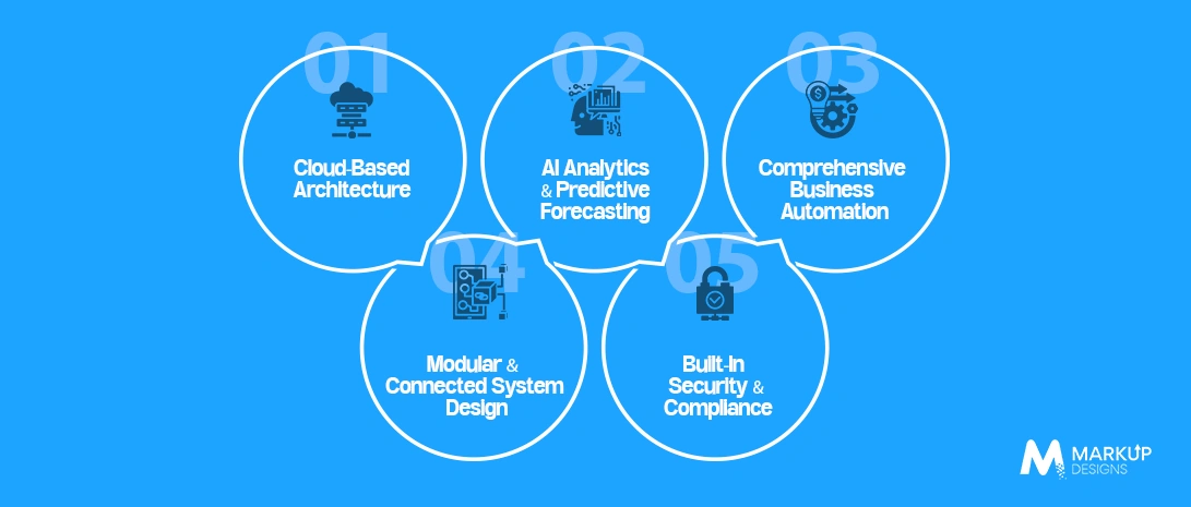 Key Features of Modern ERP Software