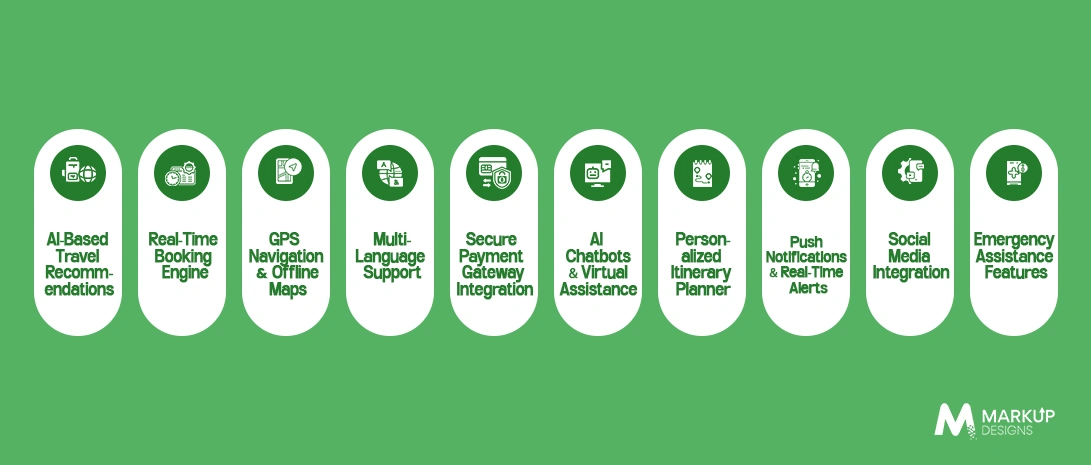 Key Features of Modern Tourism Apps