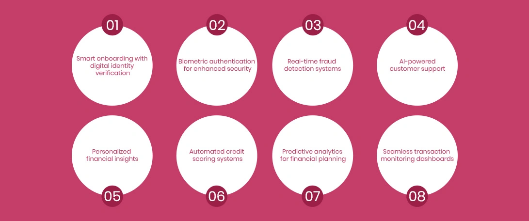 Key Features of AI-Powered Banking Apps