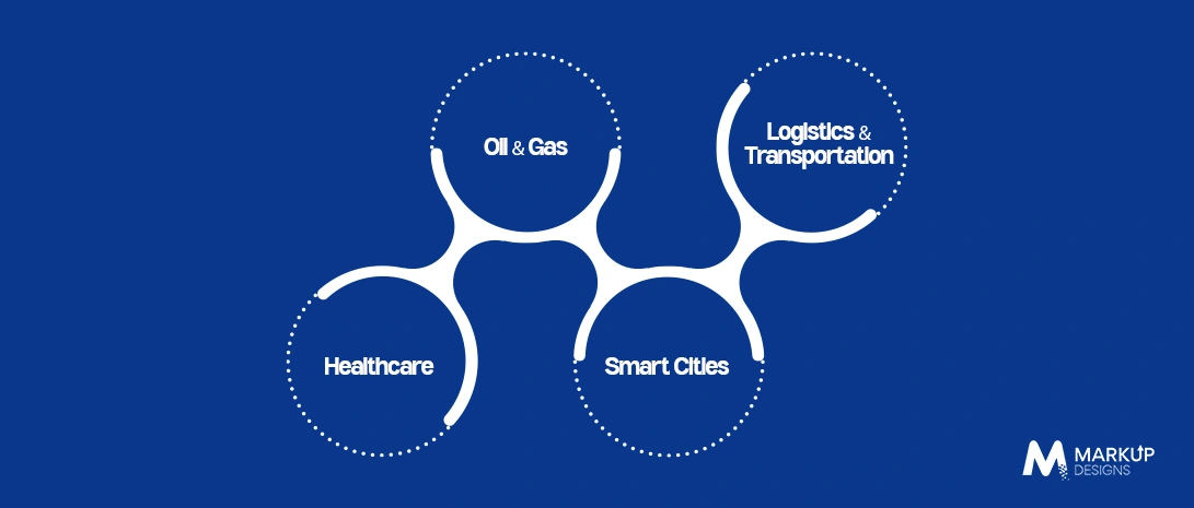  Key Industries Driving IoT Adoption in the Region 