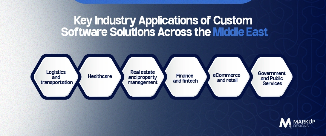 Key-Industry-Applications-of-Custom-Software-Solutions-Across-the-Middle-East