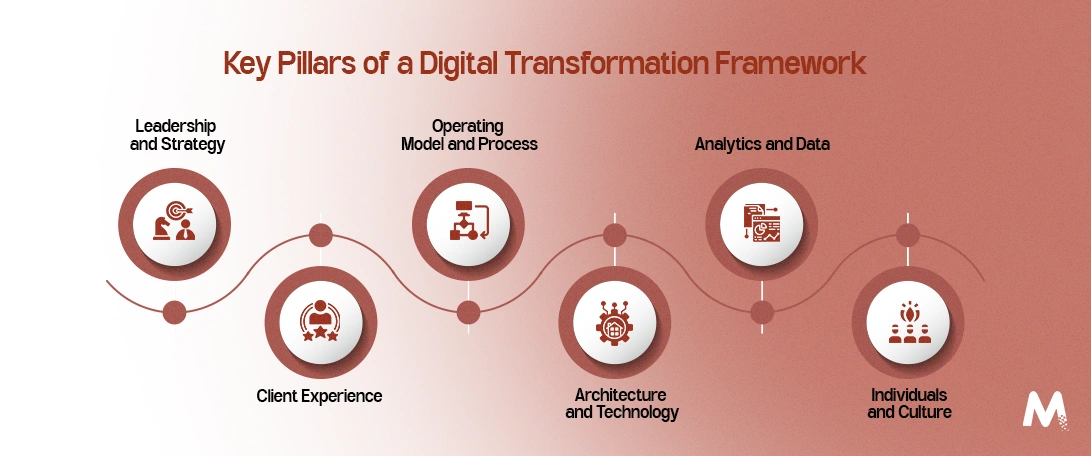 Key-Pillars-of-a-Digital-Transformation-Framework