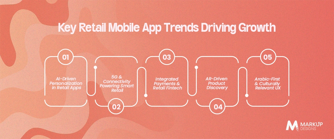 Key-Retail-Mobile-App-Trends-Driving-Growth-in-2026