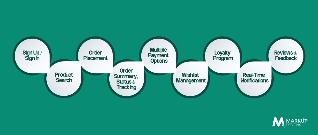 Main Features of the Noon Application