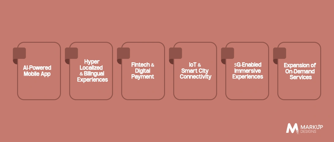 Mobile App Market Trends in UAE