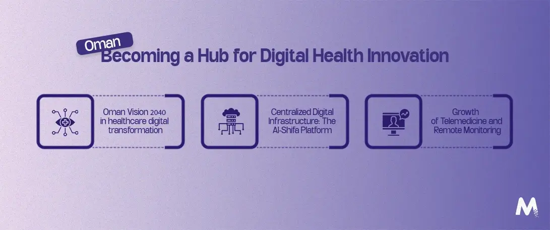 Oman-Becoming-a-Hub-for-Digital-Health-Innovation
