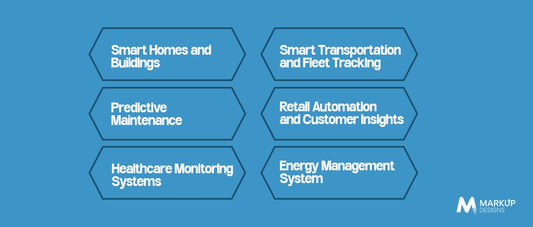 Real-World Applications of AI and IoT