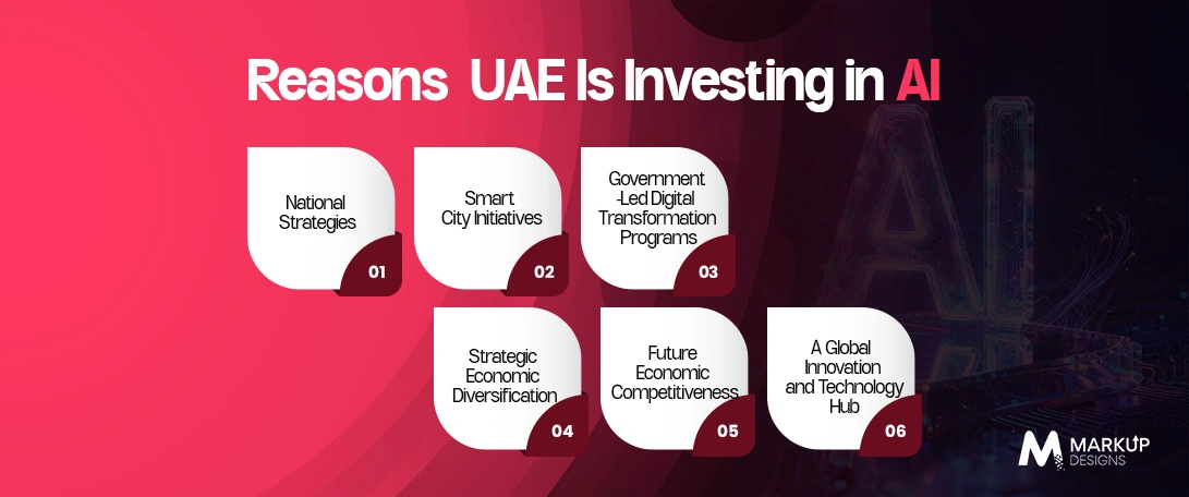 Reasons--UAE-Is-Investing-in-AI