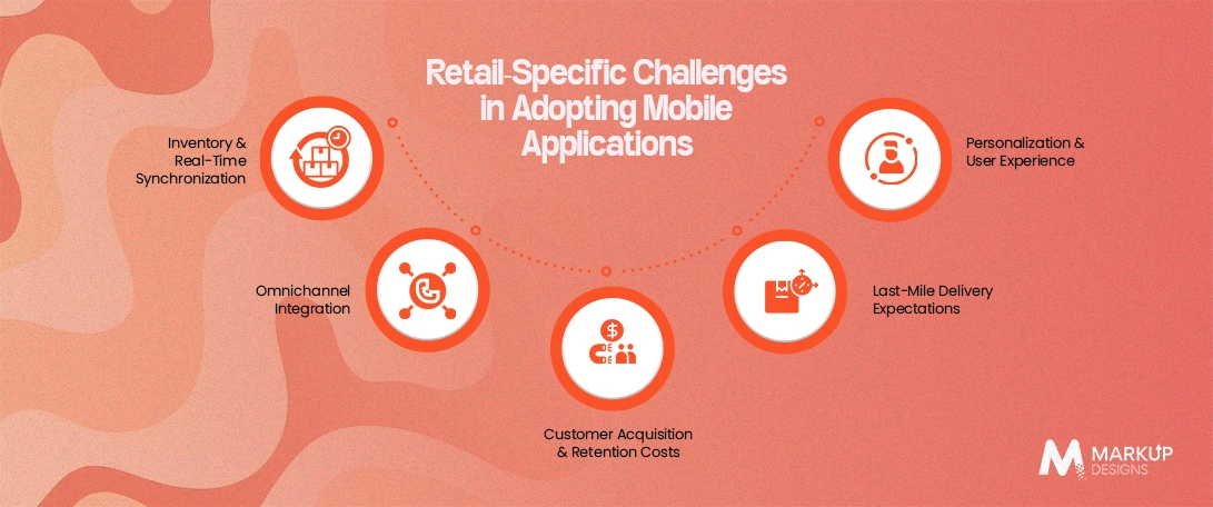 Retail-Specific-Challenges-in-Adopting-Mobile-Applications