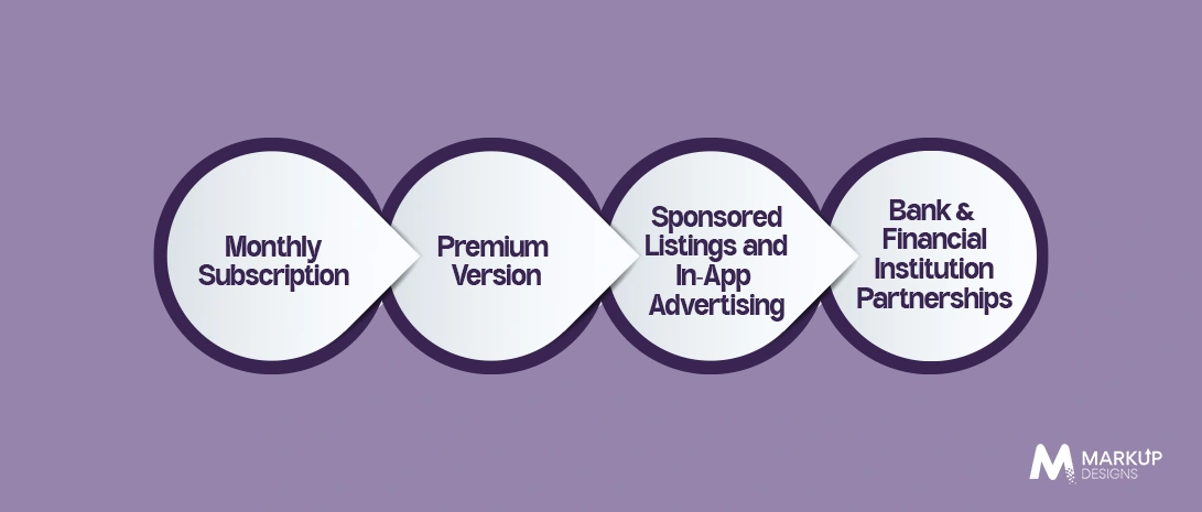 Revenue Generation Through Real Estate Application