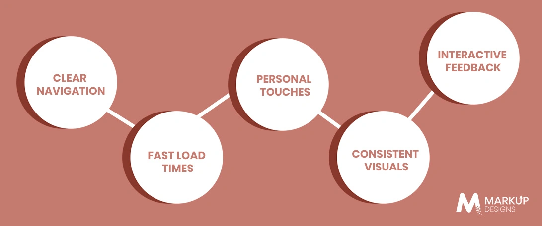The Role of UI/UX Design in Improving User Retention