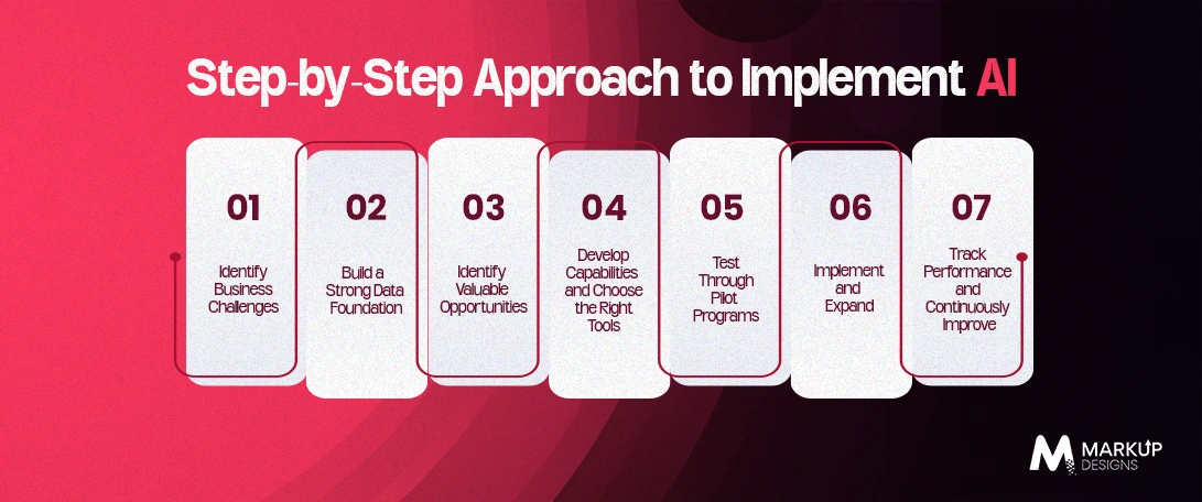Step-by-Step-Approach-to-Implement-AI