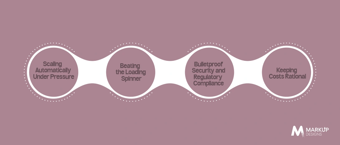 The-Core-Foundations-Scaling-Latency-and-Security