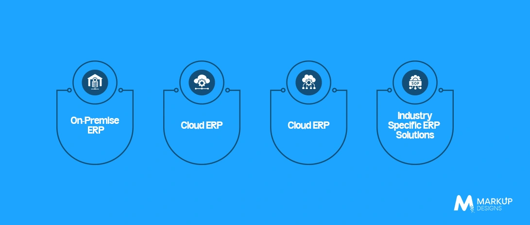 Types of ERP Software Used