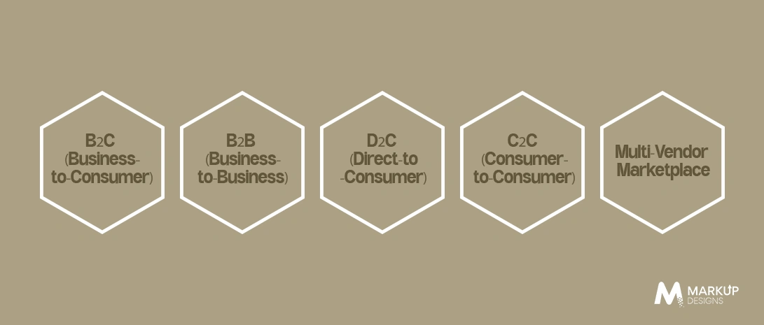 Types of Ecommerce Apps