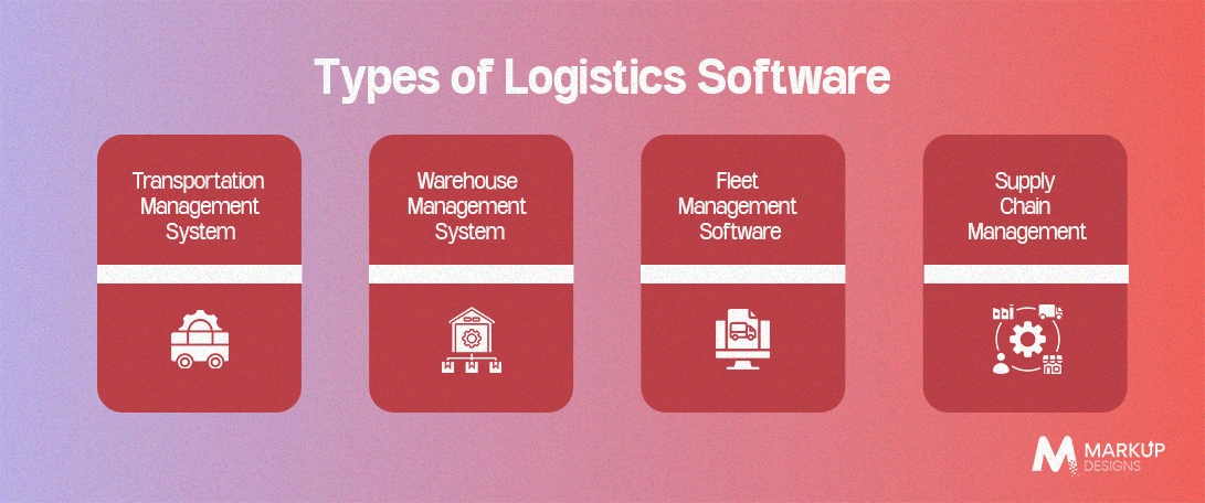 Types-of-Logistics-Software