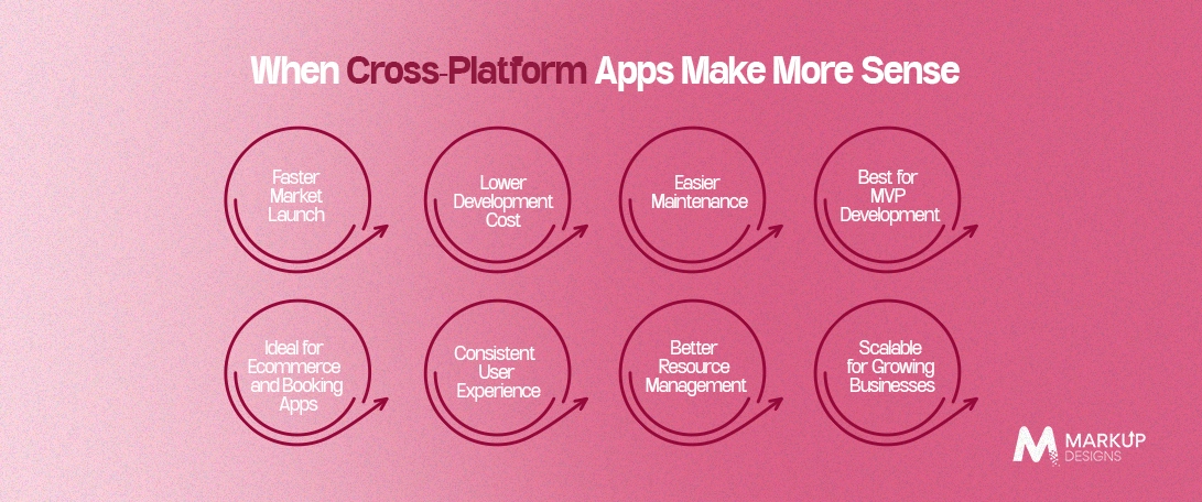 When-Cross-Platform-Apps-Make-More-Sense