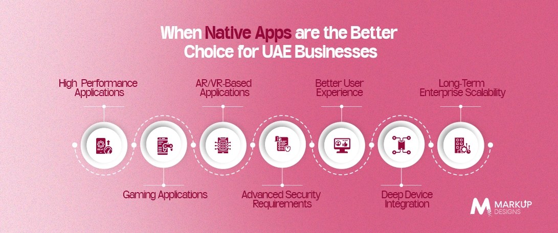 When-Native-Apps-are-the-Better-Choice-for-UAE-Businesses