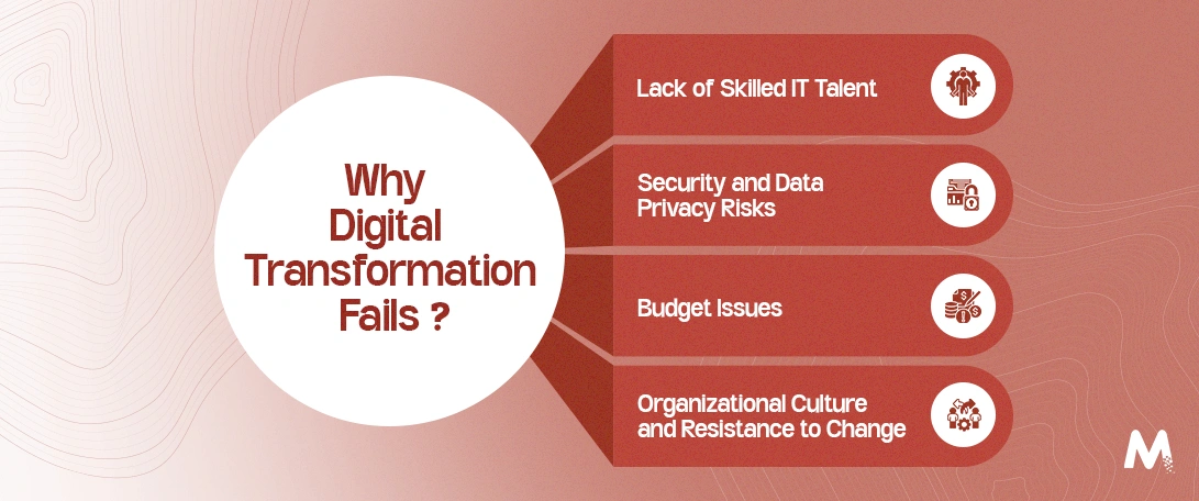 Why-Digital-Transformation-Fails