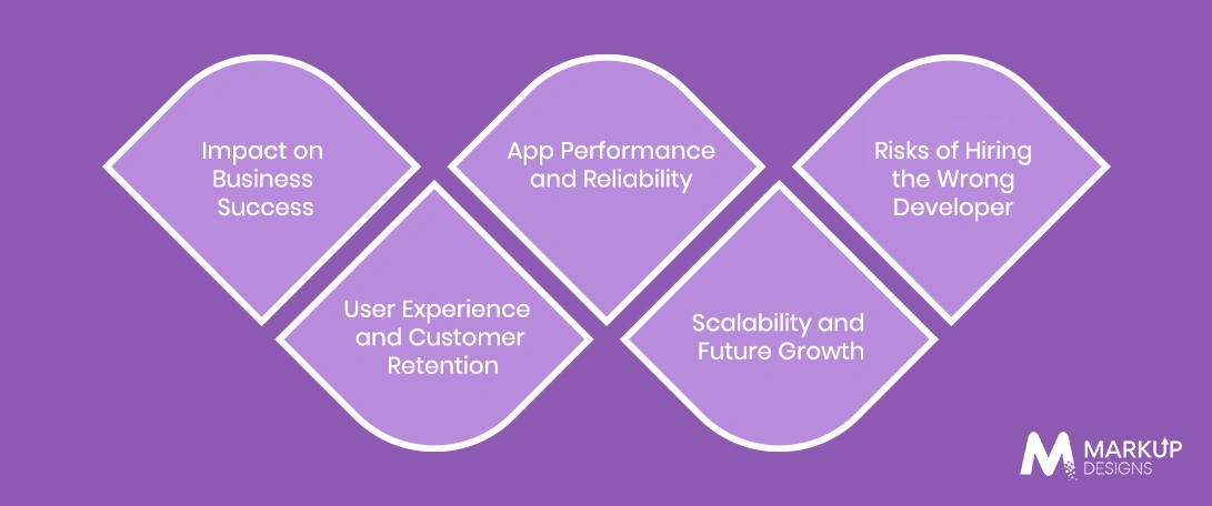 Why Hiring the Right Mobile App Developer is Important