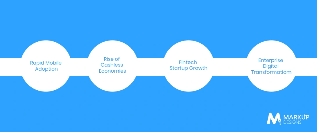 Why the Middle East is Becoming a Global Fintech Growth Hub