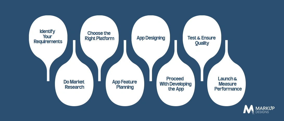 eCommerce Mobile App Development Process Explained