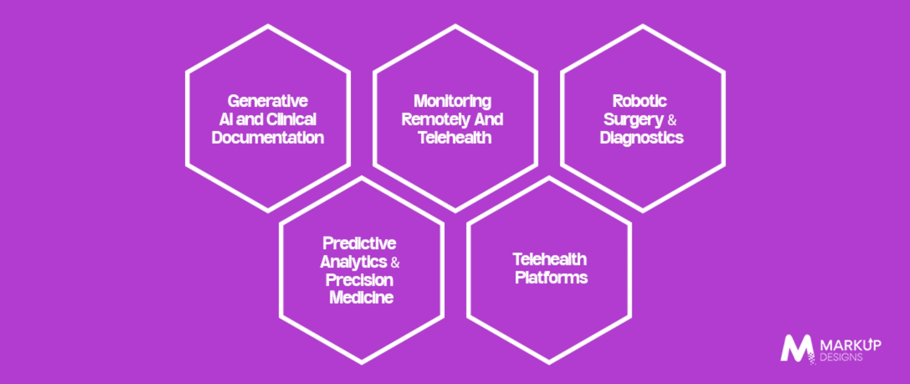 The Future of AI in Australian Healthcare