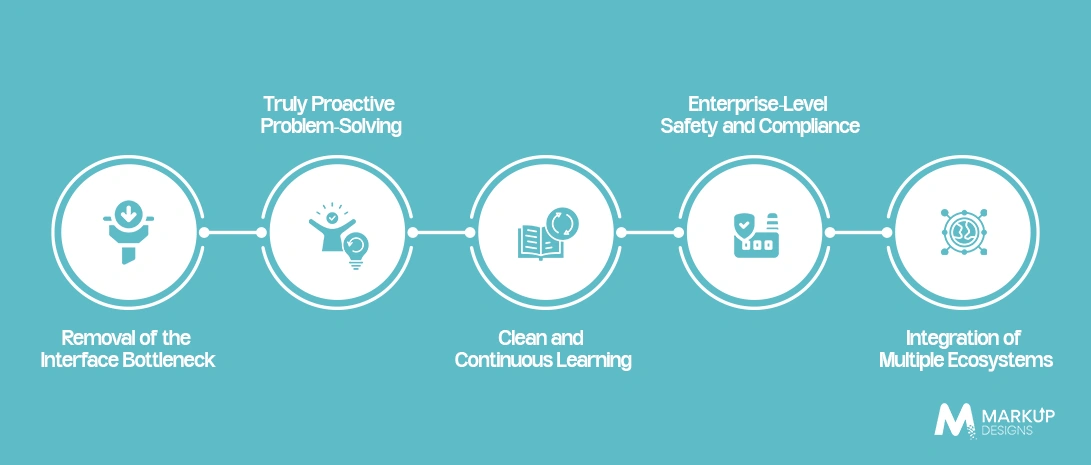 5-Core-Benefits-of-Wearable-AI-Chatbots