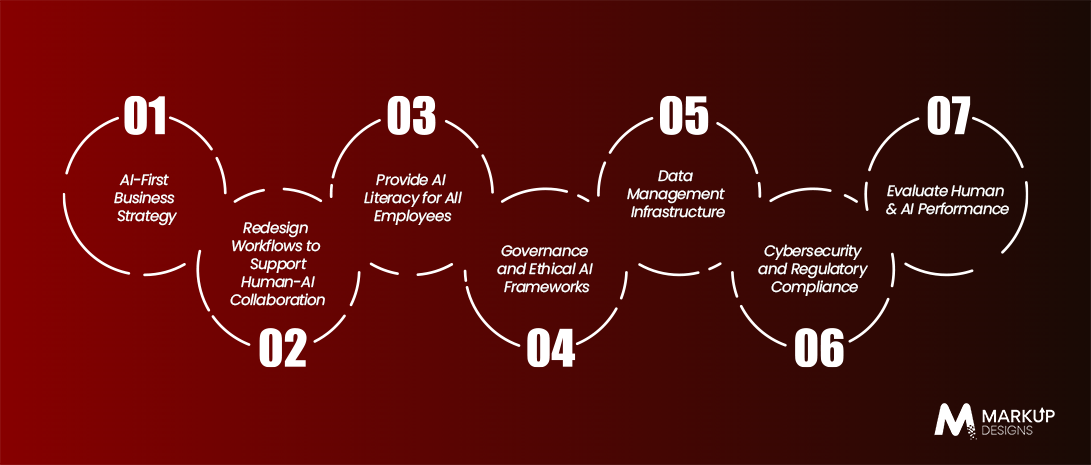 7 Enterprise Readiness Pillars for an AI Co-worker