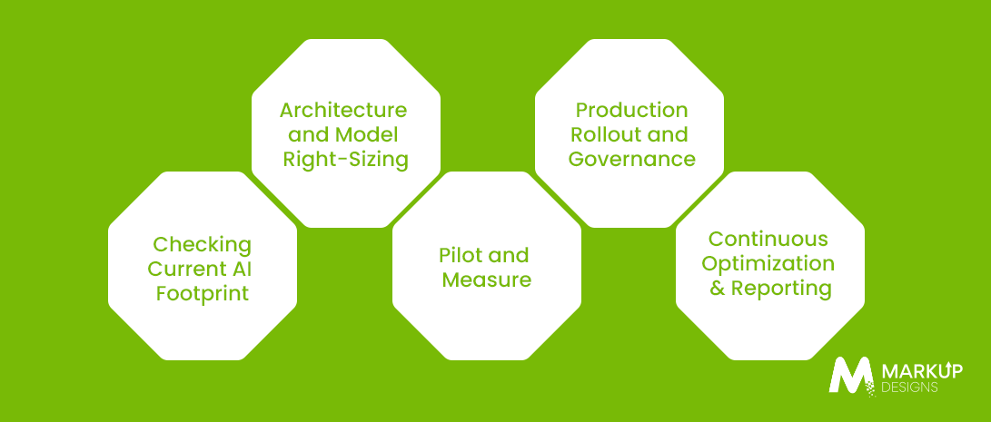 A-Practical-Guide-to-Green-AI-Adoption-for-Enterprises