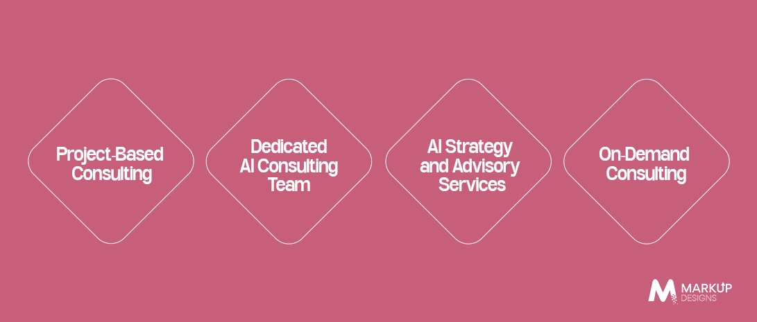 AI Consulting Engagement Models