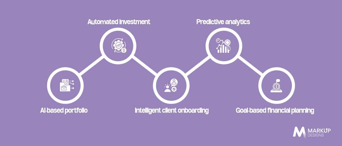 AI-Powered Features in White-label Wealth Management Platforms