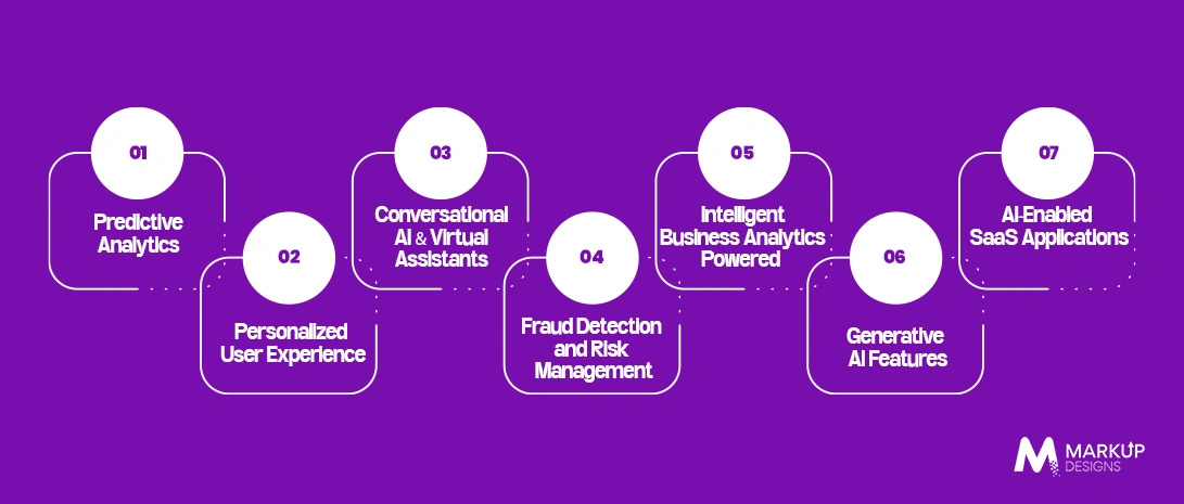 Artificial Intelligence and Automation Features in Modern SaaS Applications