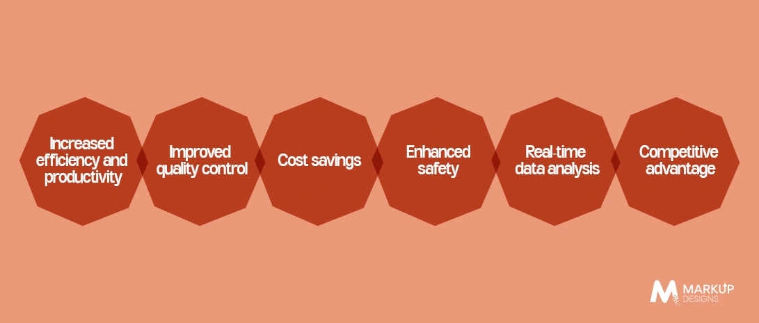 Benefits of AI in Manufacturing