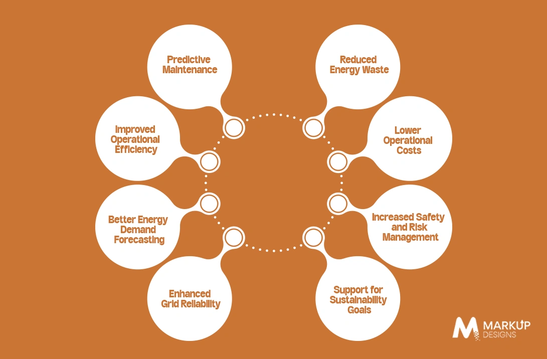Key Benefits of AI in UAE Energy Sector
