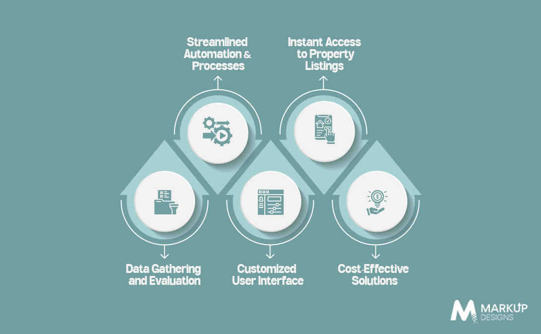Benefits of Custom Real Estate Platforms