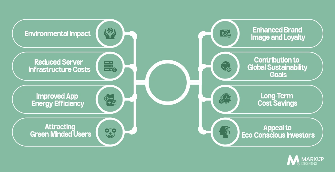 Benefits of Green App Development