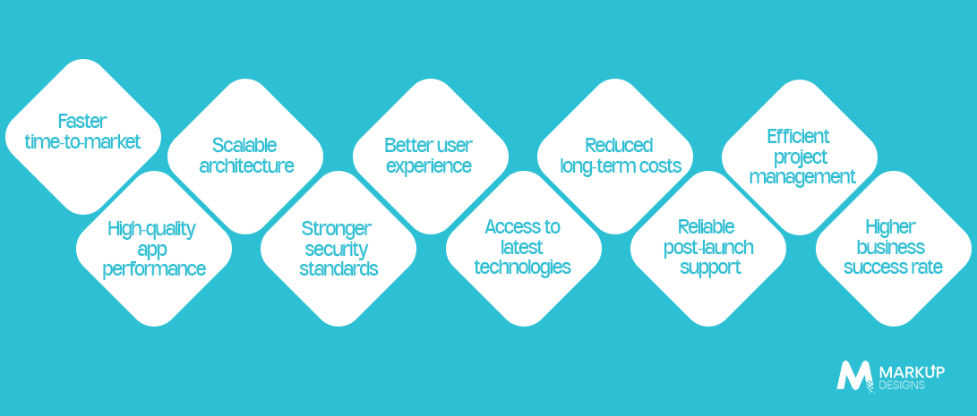 Benefits-of-Hiring-Professional-Mobile-App-Developers