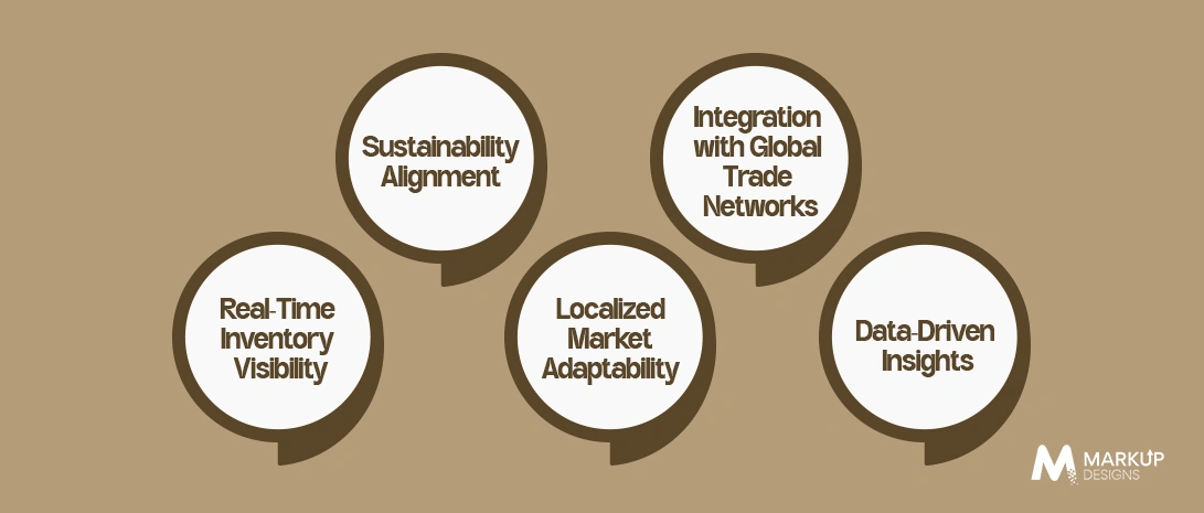 Benefits of Investing in Inventory Management Software Development in UAE