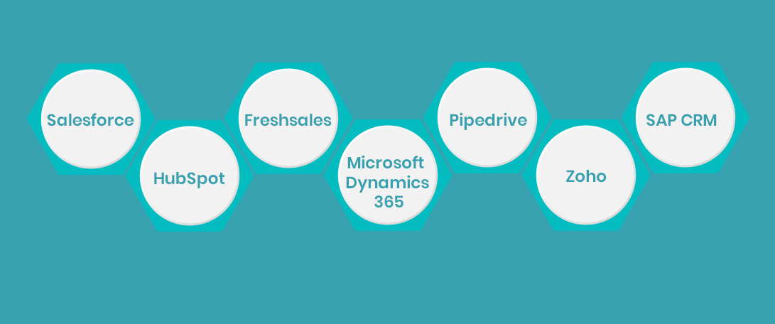 Best CRM Systems