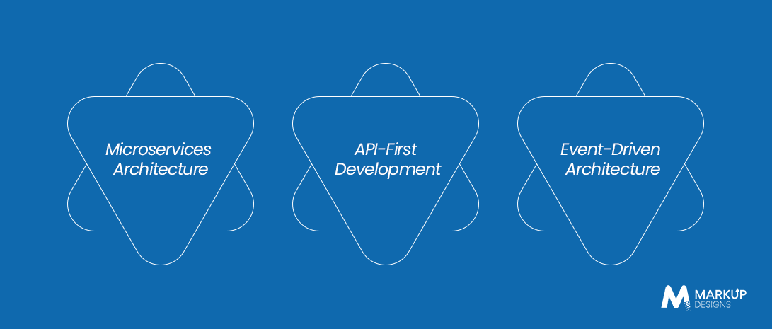Best-Practice-Architecture-for-Retail-Software