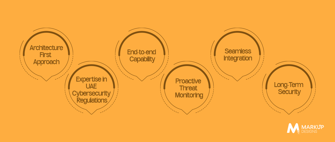 Choose the Right Cybersecurity Consulting and Implementation Partner