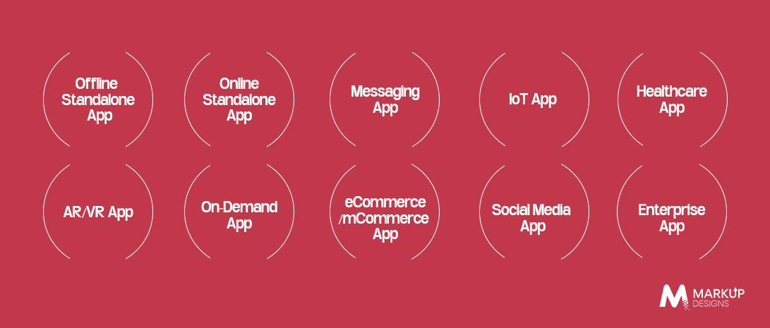 Common Types of Mobile Apps and Their Development Timelines