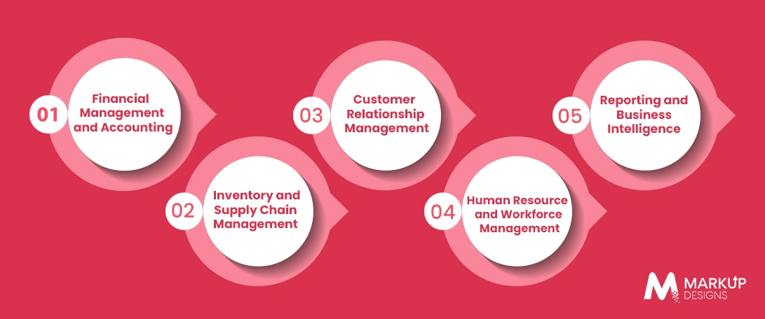 Core Features of ERP Software Development