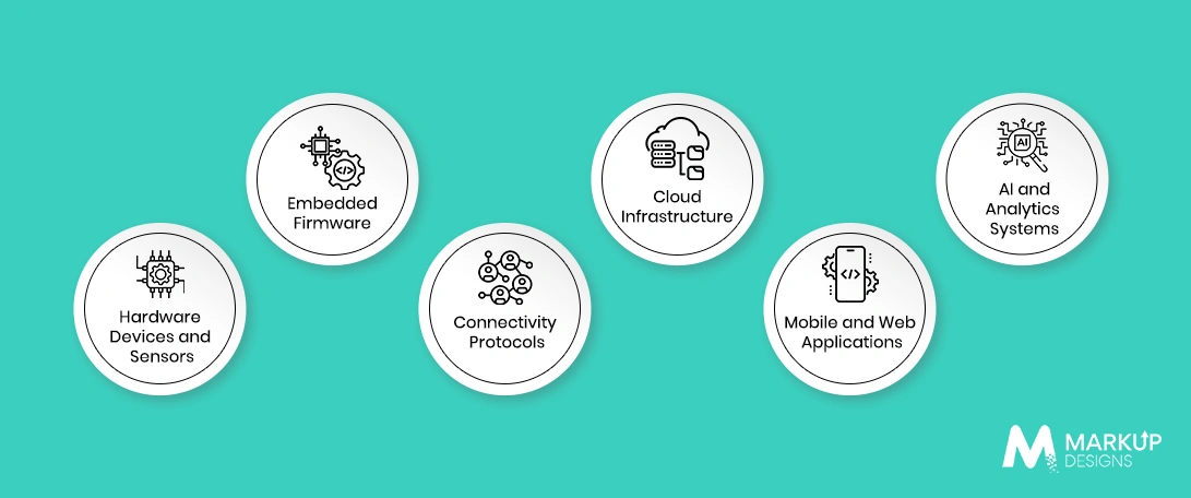 Core Layers of an IoT Ecosystem