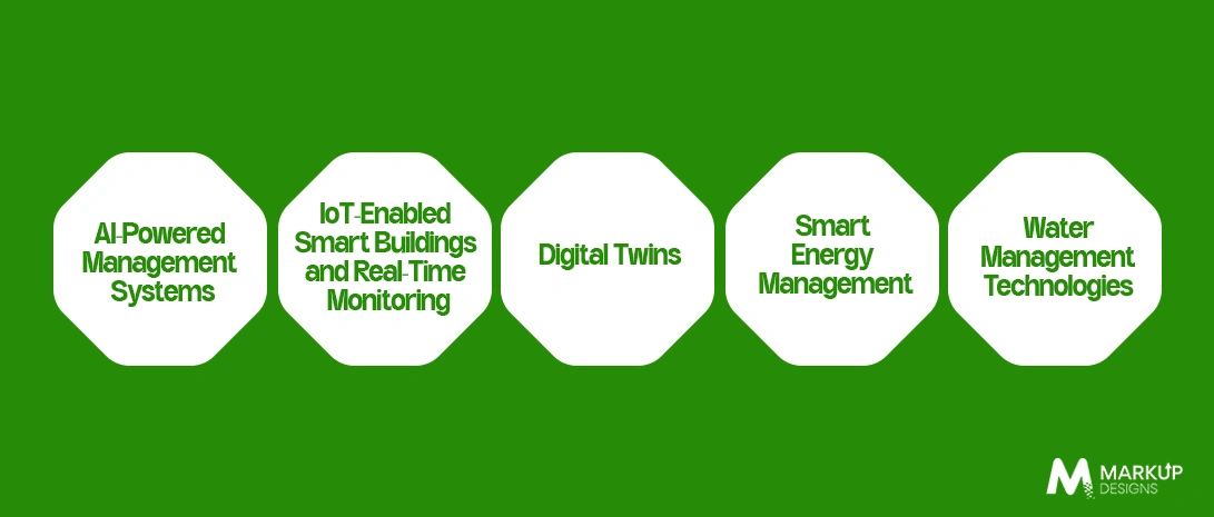Core Technologies Available to Support Sustainable Development of Real Estate in UAE